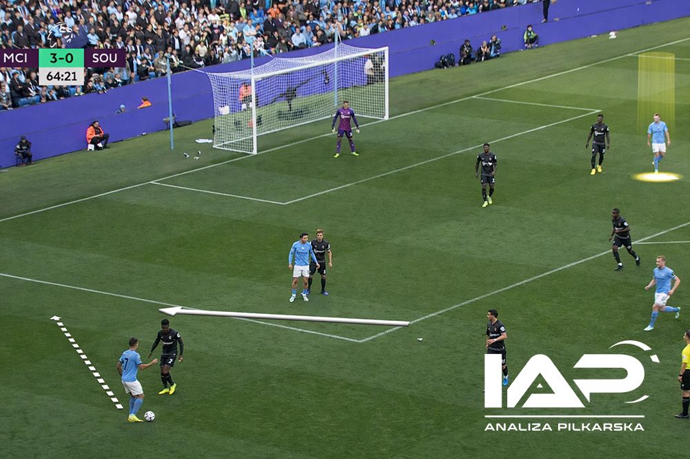 Indywidualna analiza zawodnika piłki nożnej