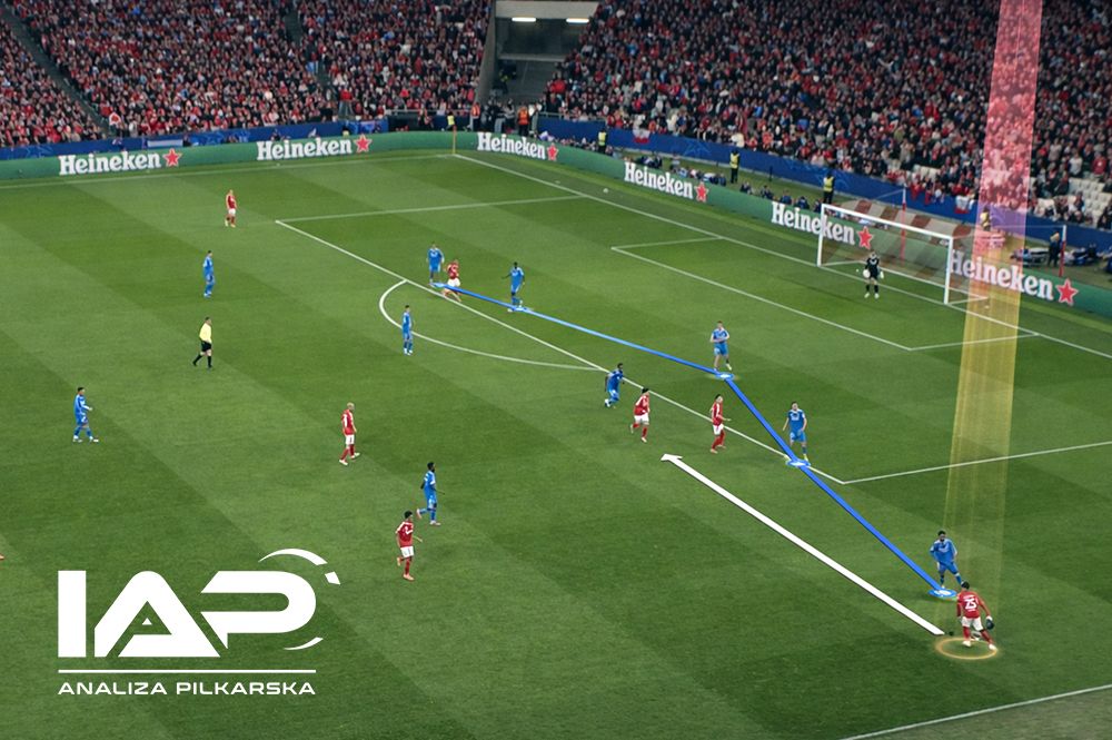  Indywidualna analiza zawodnika 