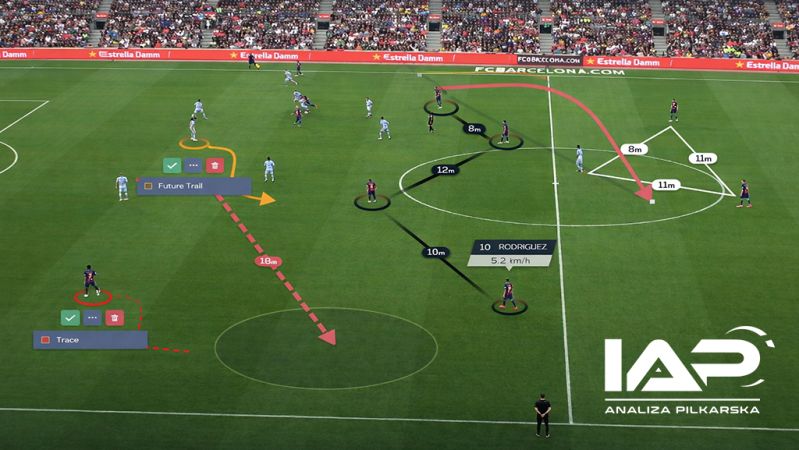 Analiza Piłkarska - Treningi - pisanie CV dla piłkarzy. Konsultacje Piłkarskie